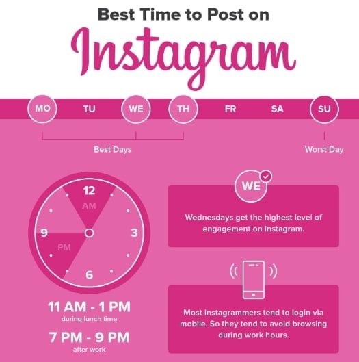 Melhor horário para postar no Instagram