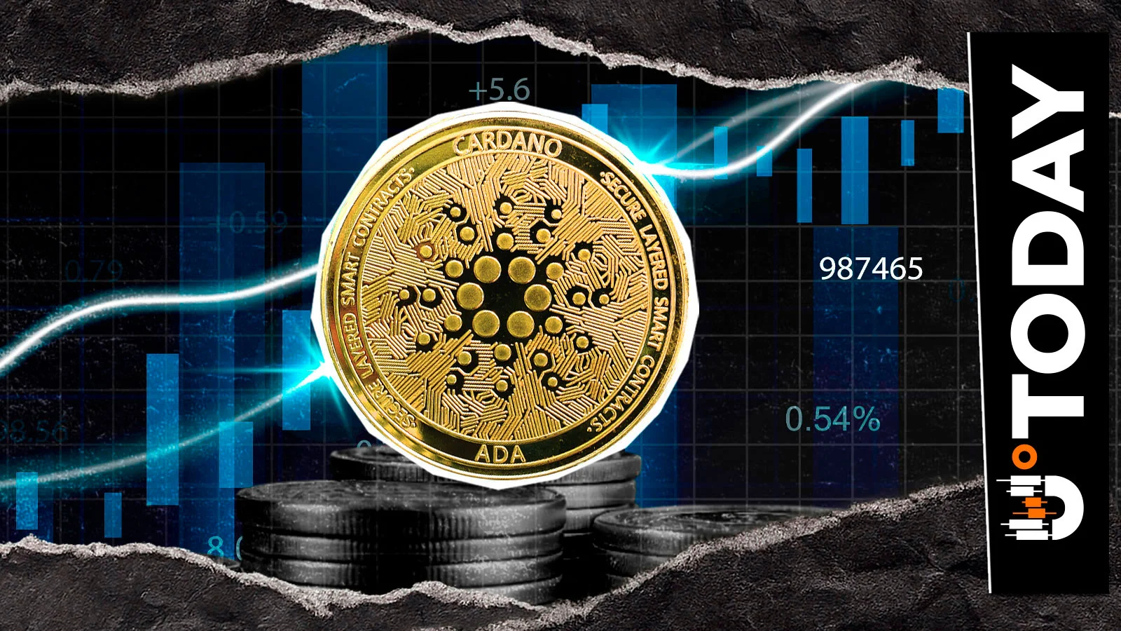 Cardano (ADA) mantém a classificação de capitalização de mercado entre os 10 primeiros, enquanto OI Surge compensa os ursos